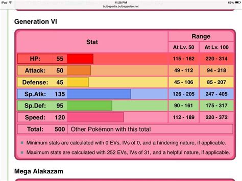 alakazam base stats